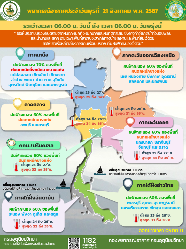 กรมอุตุฯ เตือน ทั่วไทยระวังฝนตกหนัก-น้ำท่วมฉับพลัน